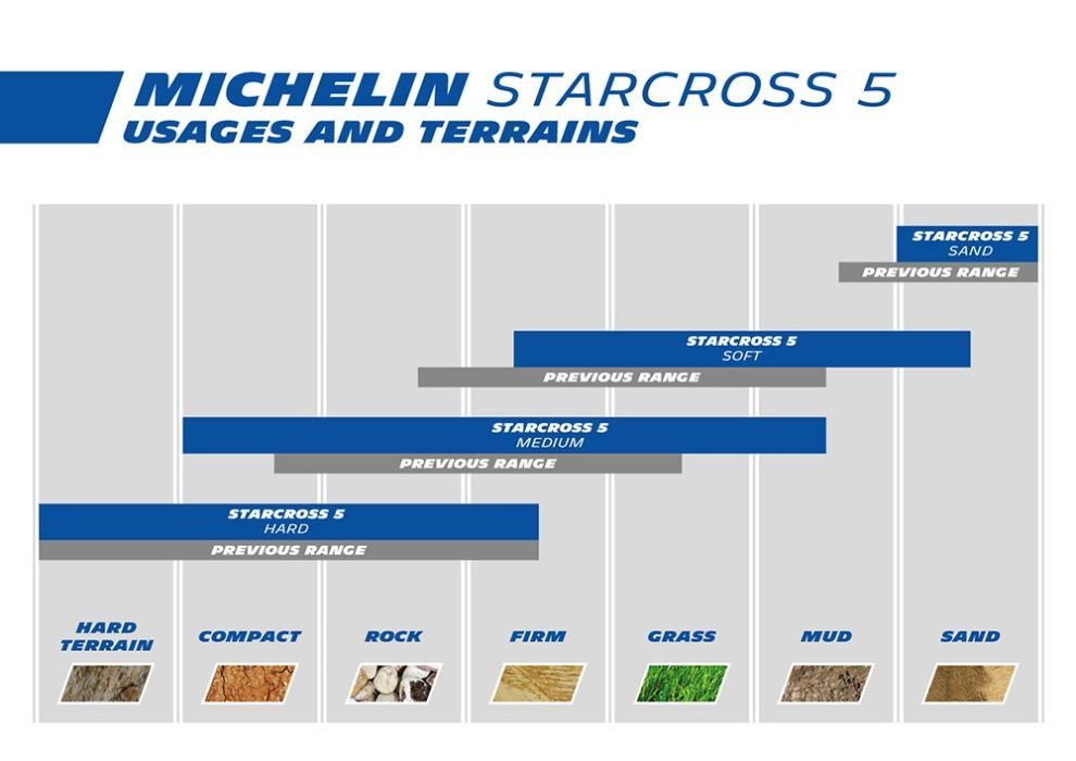 Michelin starcross 5 soft предна задна гума крос ендуро мишелин кросов