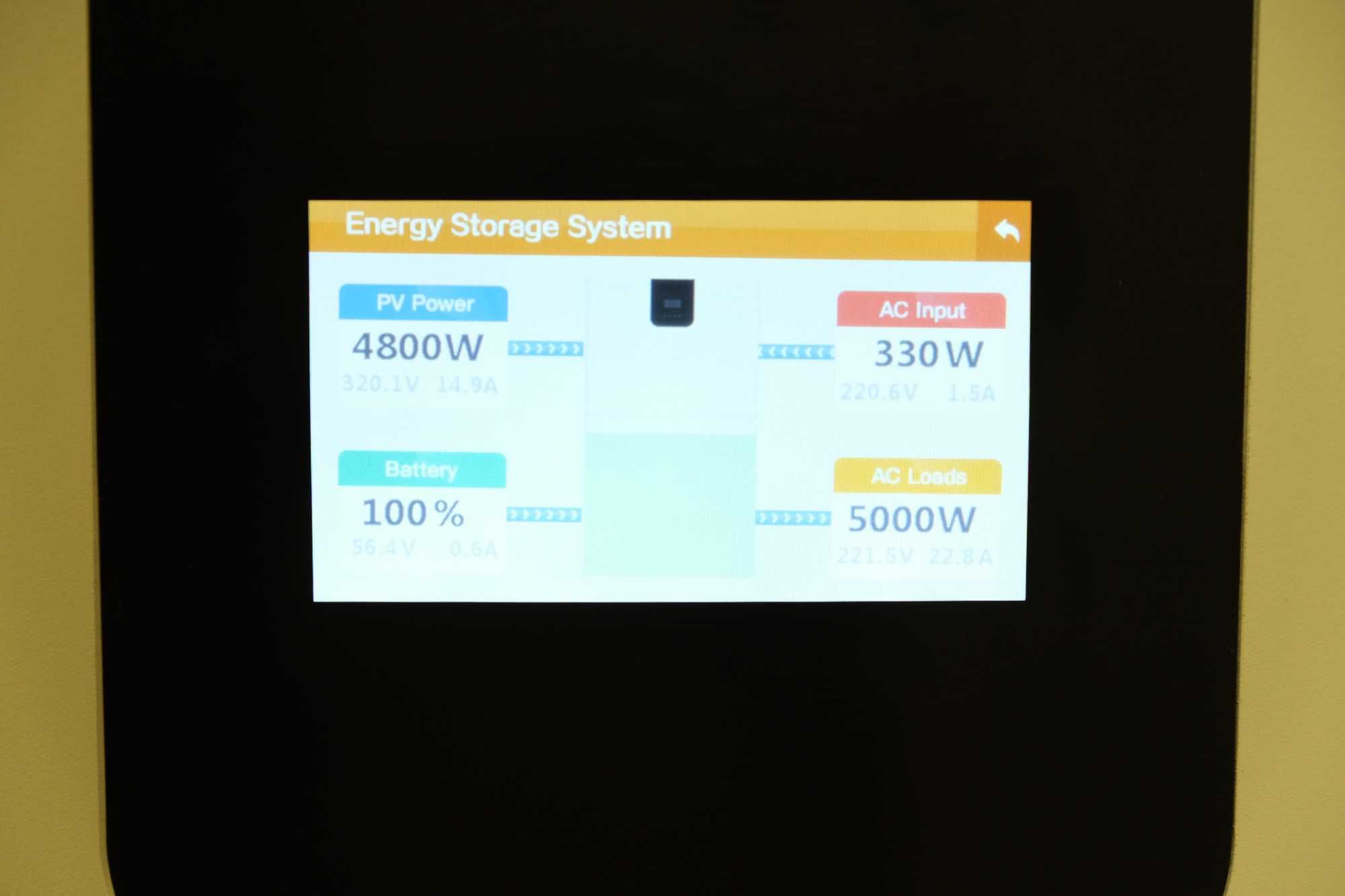 48v-5000w Направи си сам Соларна система-Инвертор 5kw и батерия 5kw