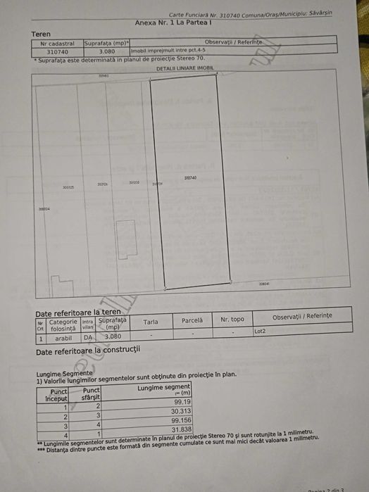 Teren Intravilan de vanzare