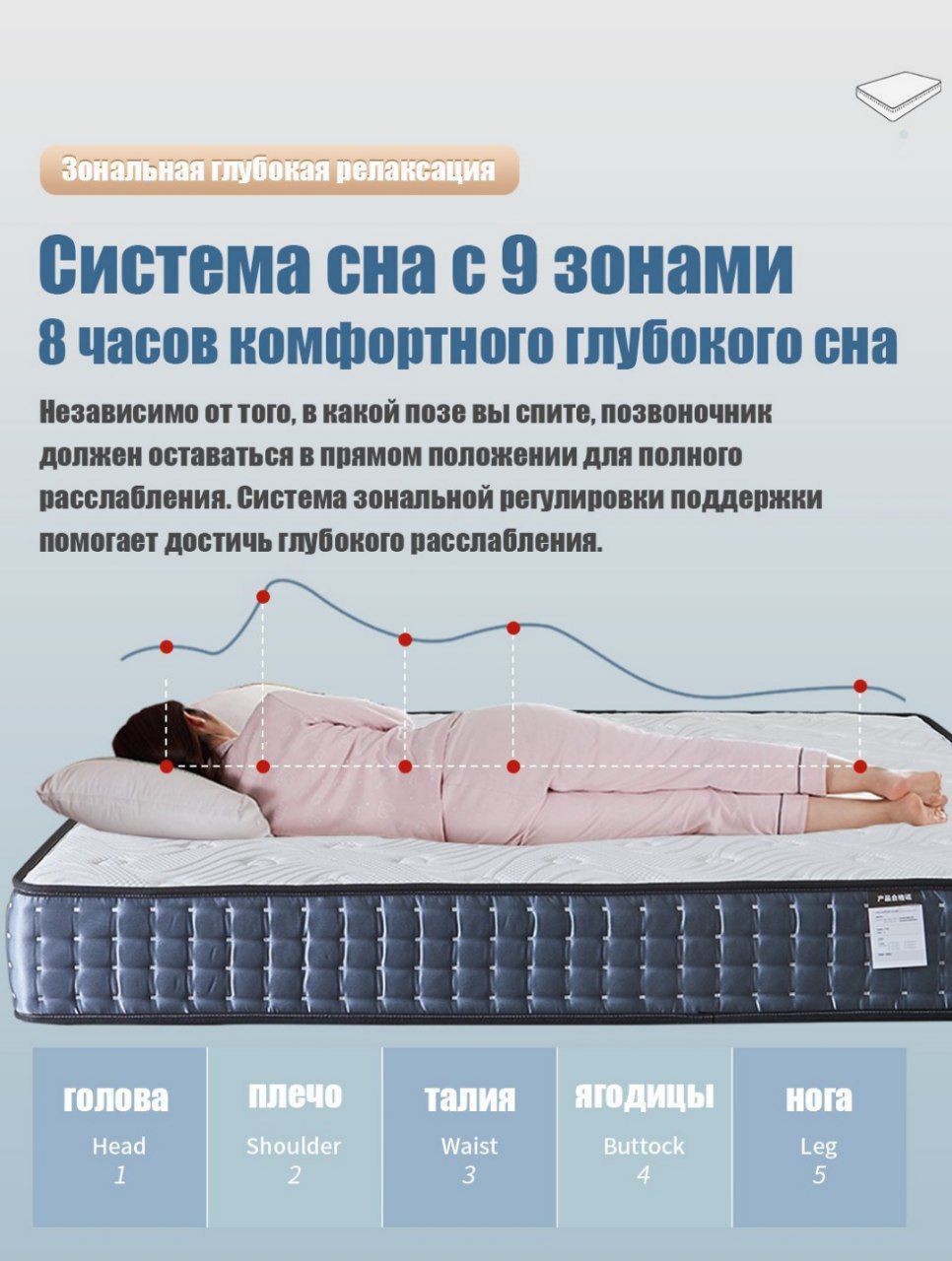 Матрасы Премиум класса оптом и в розницу