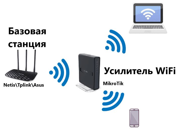 Усилит Wi-Fi сигнала Wi-Fi signalni kuchaytirish usullari+click