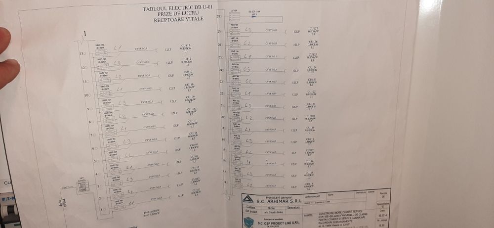 Două Tablouri electrice gata echipate
