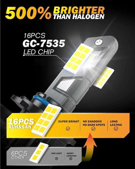 HB4 LED Car Lamp, 100 W, 20,000 LM, 6500 K, Cold White, 500% Brightnes