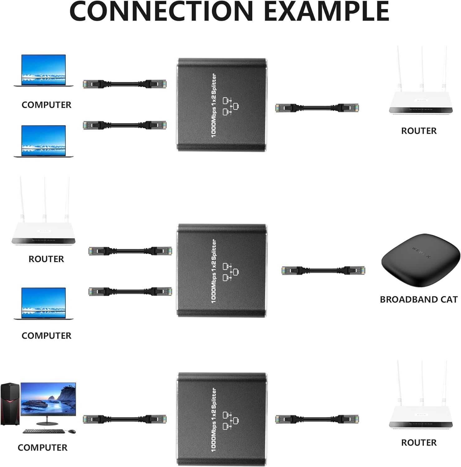 Splitter de rețea Gigabit Ethernet SinLoon