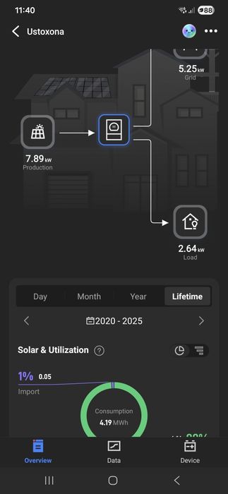 Солнечный инвертор DEYE 10 квт