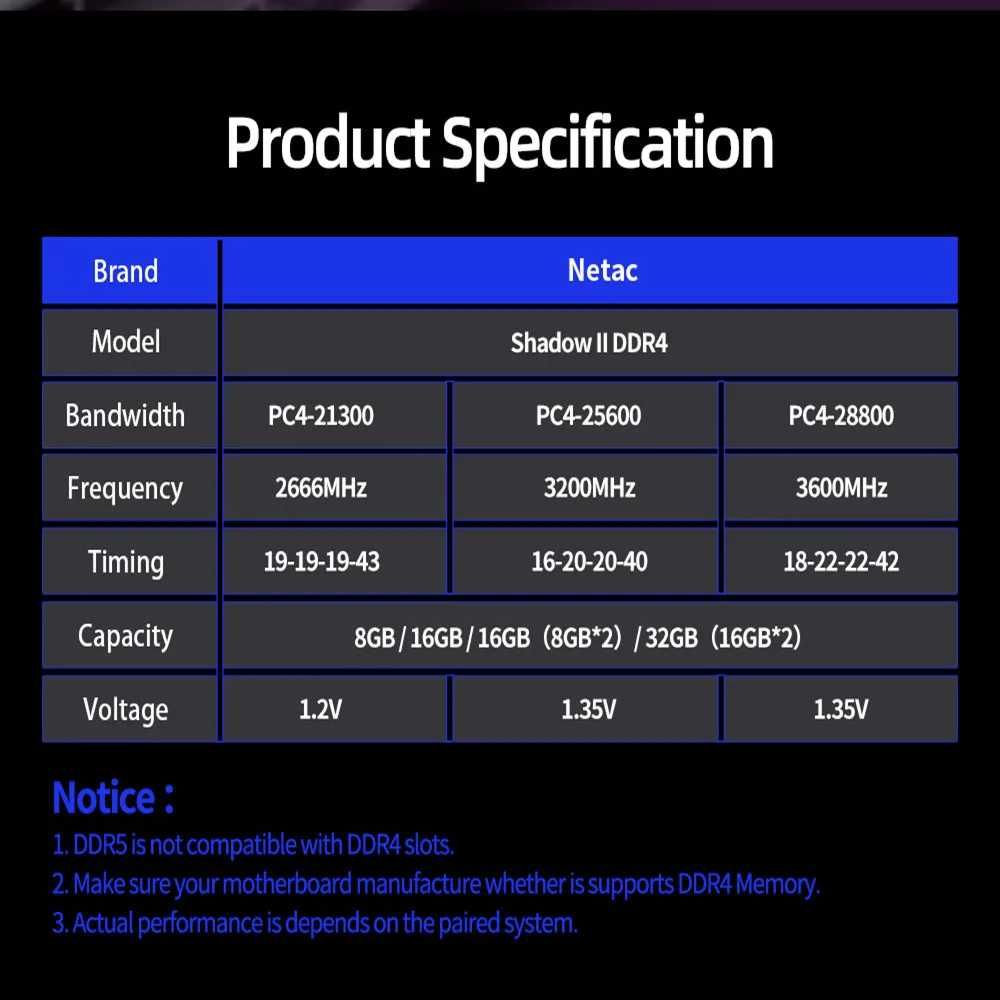 Оперативная память Netac DDR4 16 ГБ 3200 МГц (8x2)