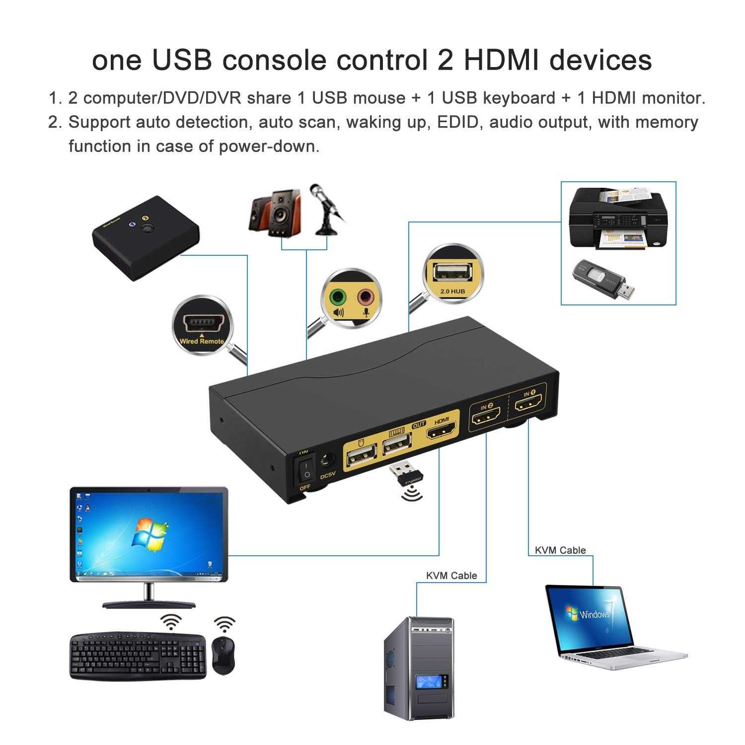 Switch KVM HDMI 4K 60Hz,USB 2 porturi,Hub USB 2.0,Suport audio
