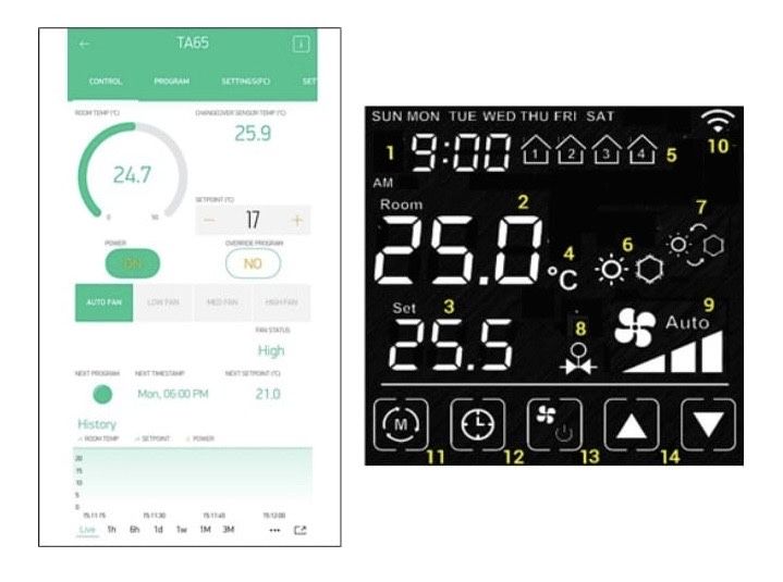Ventiloconvector Marelli Rubynor