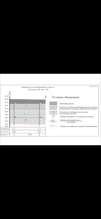 Продается земля 20 соток первая линия