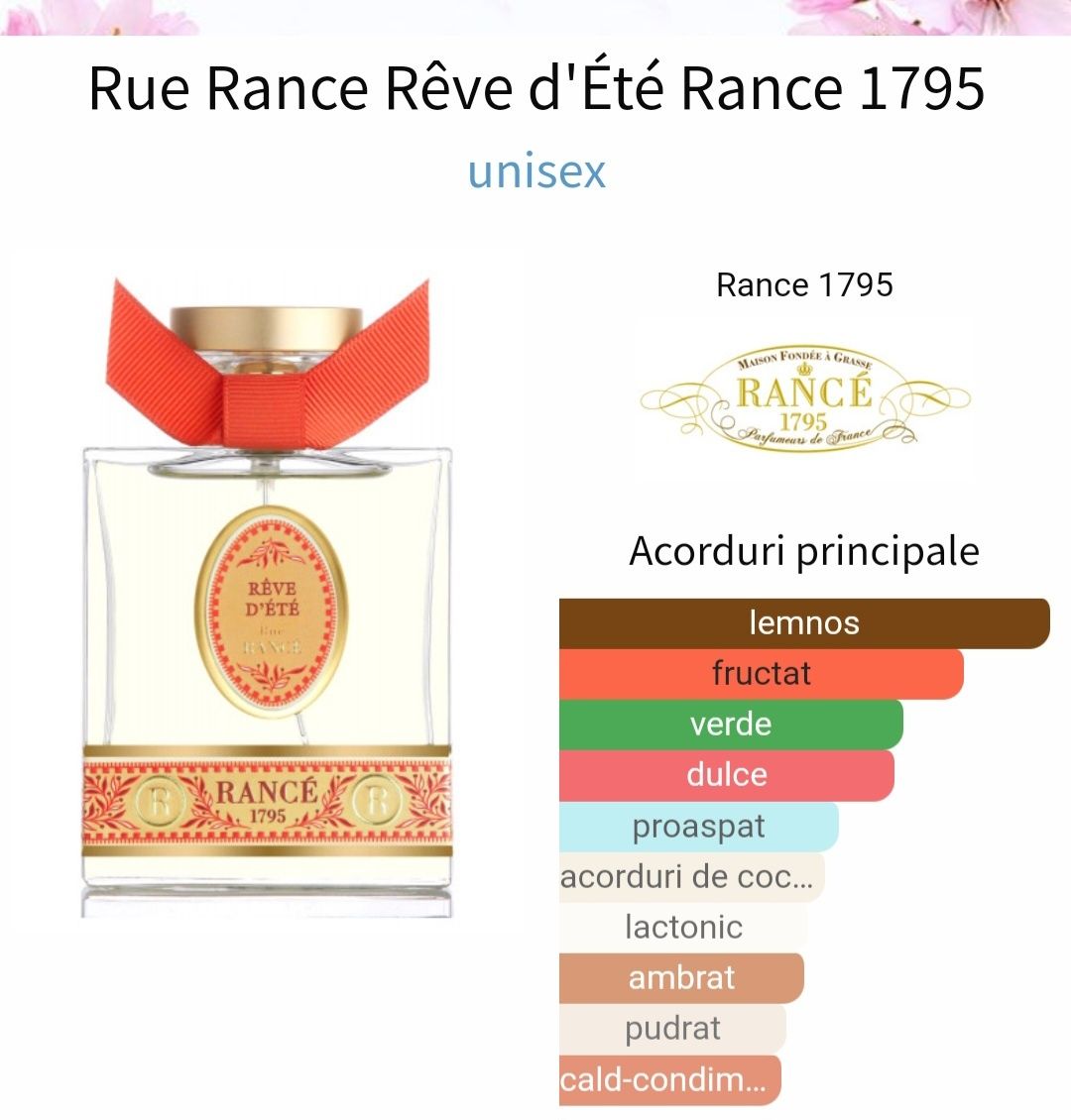 Rêve d'Été Rance 1795 - (edt)