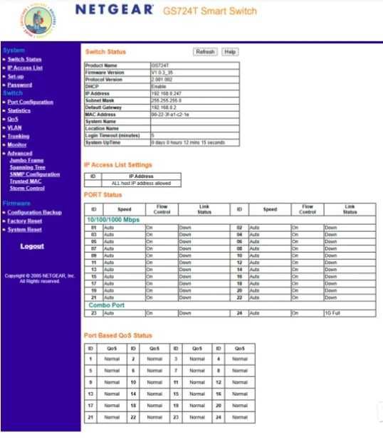 Суич NETGEAR GS724T Managed 24x10/100/1000 Gigabit Smart Switch 2xSFP
