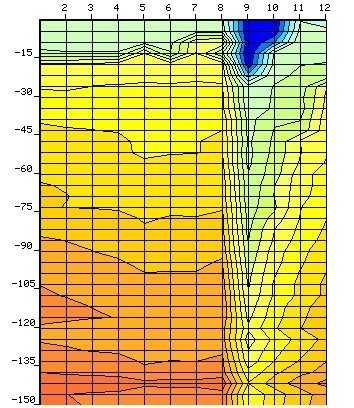 Foraje puturi apa, Prospectiuni, Carotaje, Denisipari