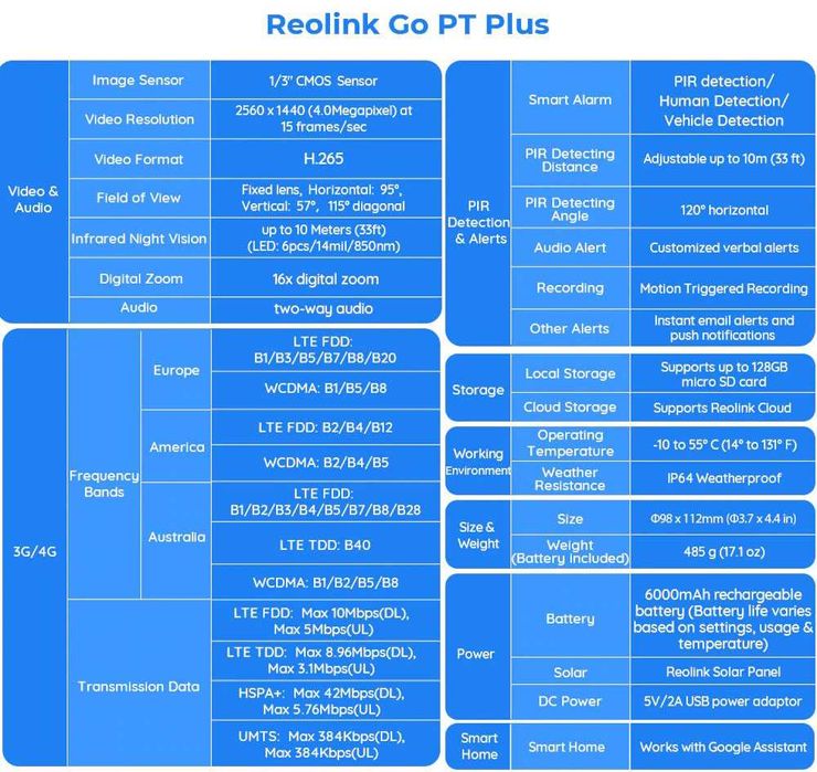 Camera de supraveghere Reolink Go PT Plus