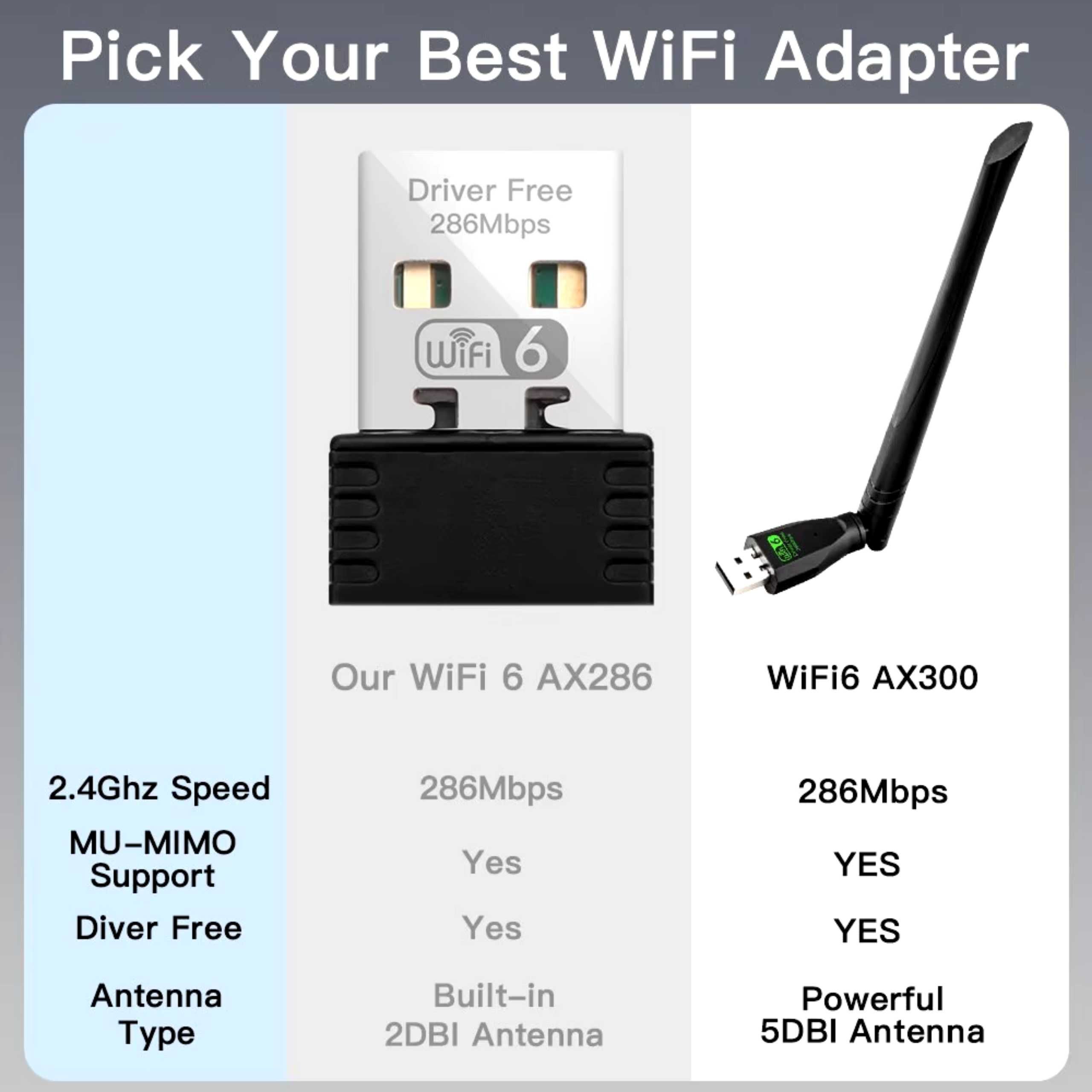 Placa de Retea WiFi Usb Externa - Antena Puternica, 2.4GHz, Plug&Play
