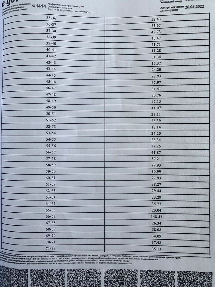 Жер учаскасы сатылад 406гектар