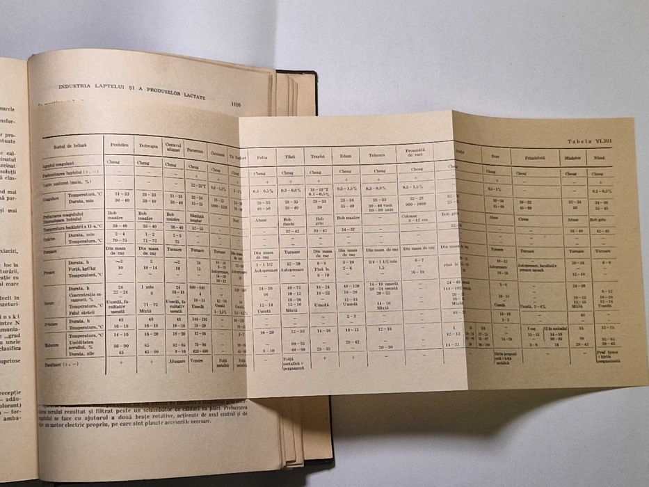 Manualul inginerului din industria alimentară – Editura Tehnică, 1968