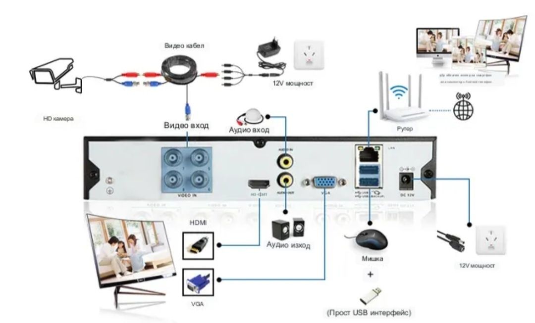 Видеонаблюдение Color VU от 4 камери с DVR, BNC конектор