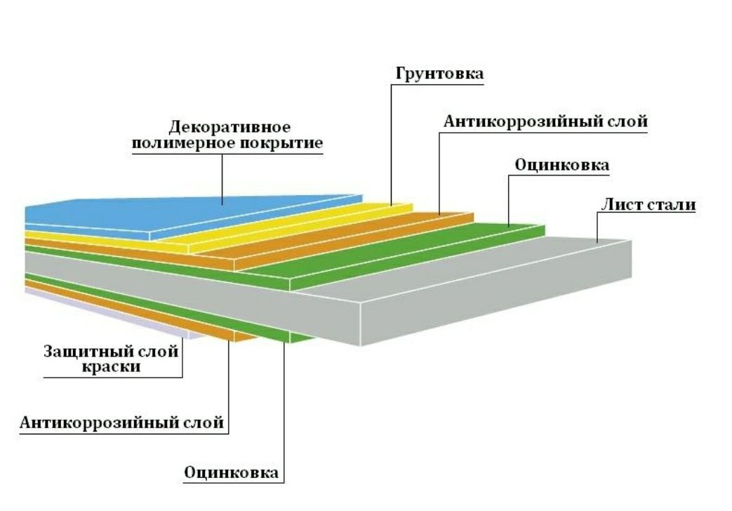 Металлочерепица Каскад 0.45 профлист сайдинг Ондулин Крыша Шатыр Забор