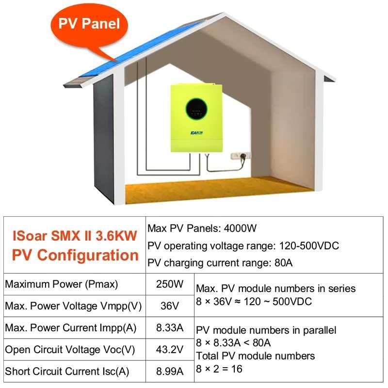 Invertor hibrid sinus pur off-grid Easun 3.6kW,incarcator solar MPPT