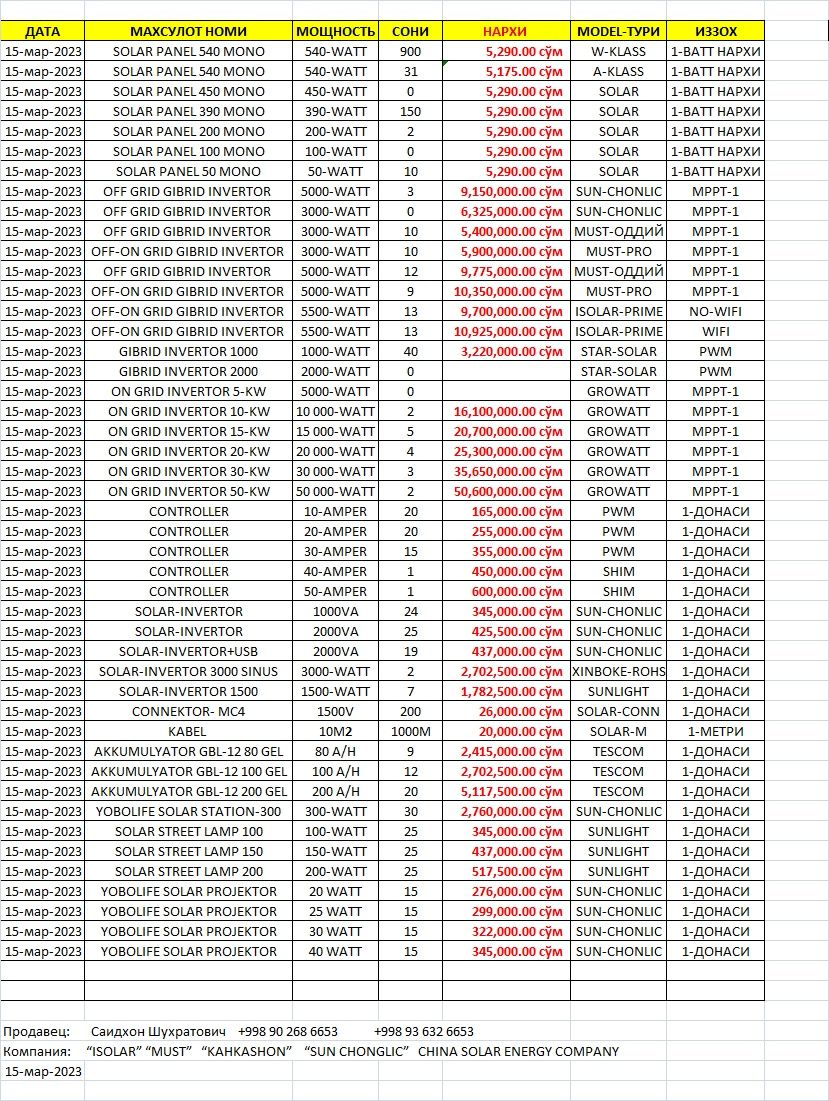 Гибридный комбинированный оф грид инвертор 1500ватт чистый синус