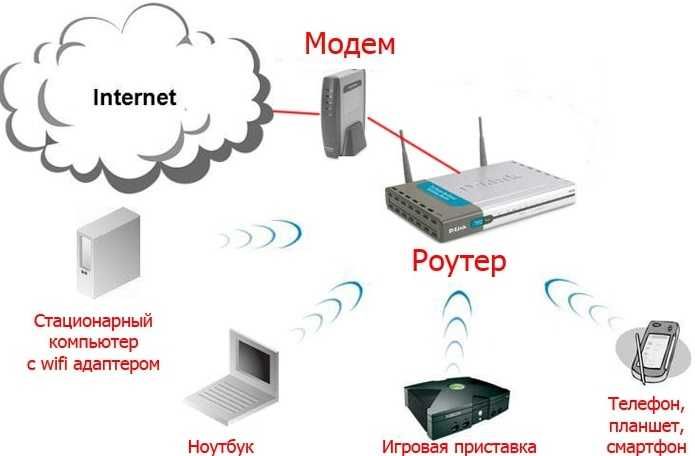 ИТ-УСЛУГИ: Смонтирую локальную сеть с нуля, RDP, 1С, Компьютеры, ЛВС!