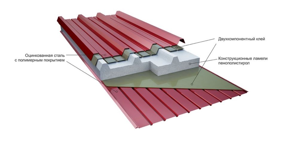 Сэндвич панели для кровли низкая цена