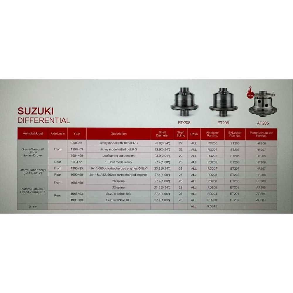 Diferential blocabil (Blocant) electric HF punte fata Suzuki Jimny