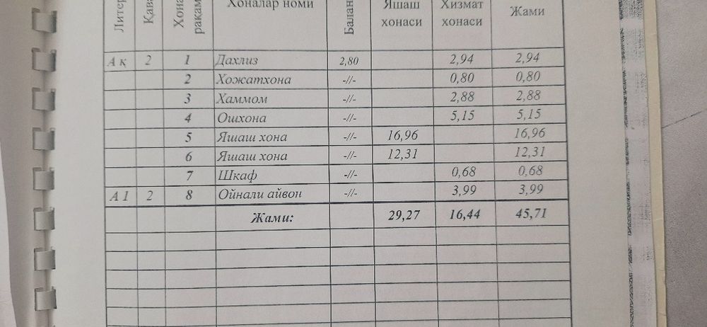 2 xonalik uy qulay joylashuv