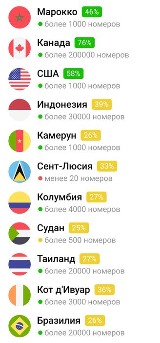 Номера заграничные Ватс ап Телеграм и разные соц сети и мессенджеры