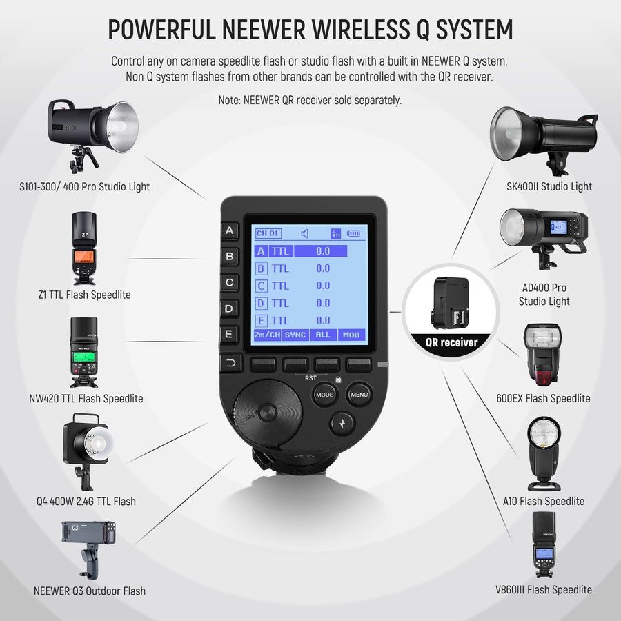 Declanșator wireless NEEWER QPRO-C TTL pentru Canon