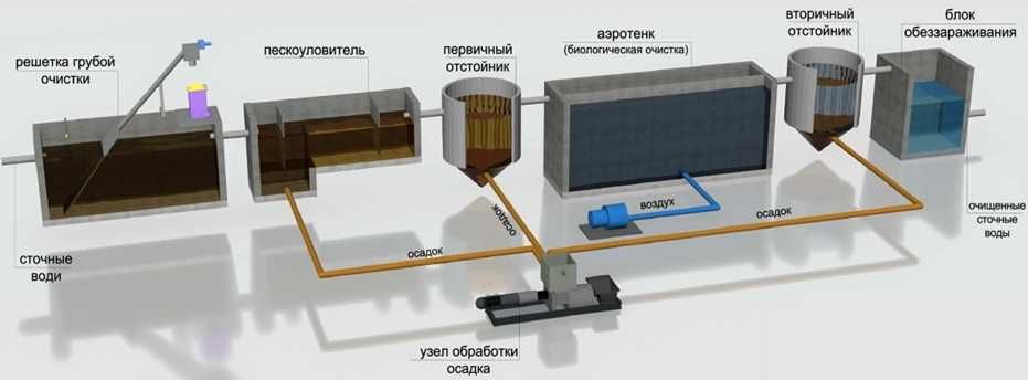 Технология мембранных биореакторов