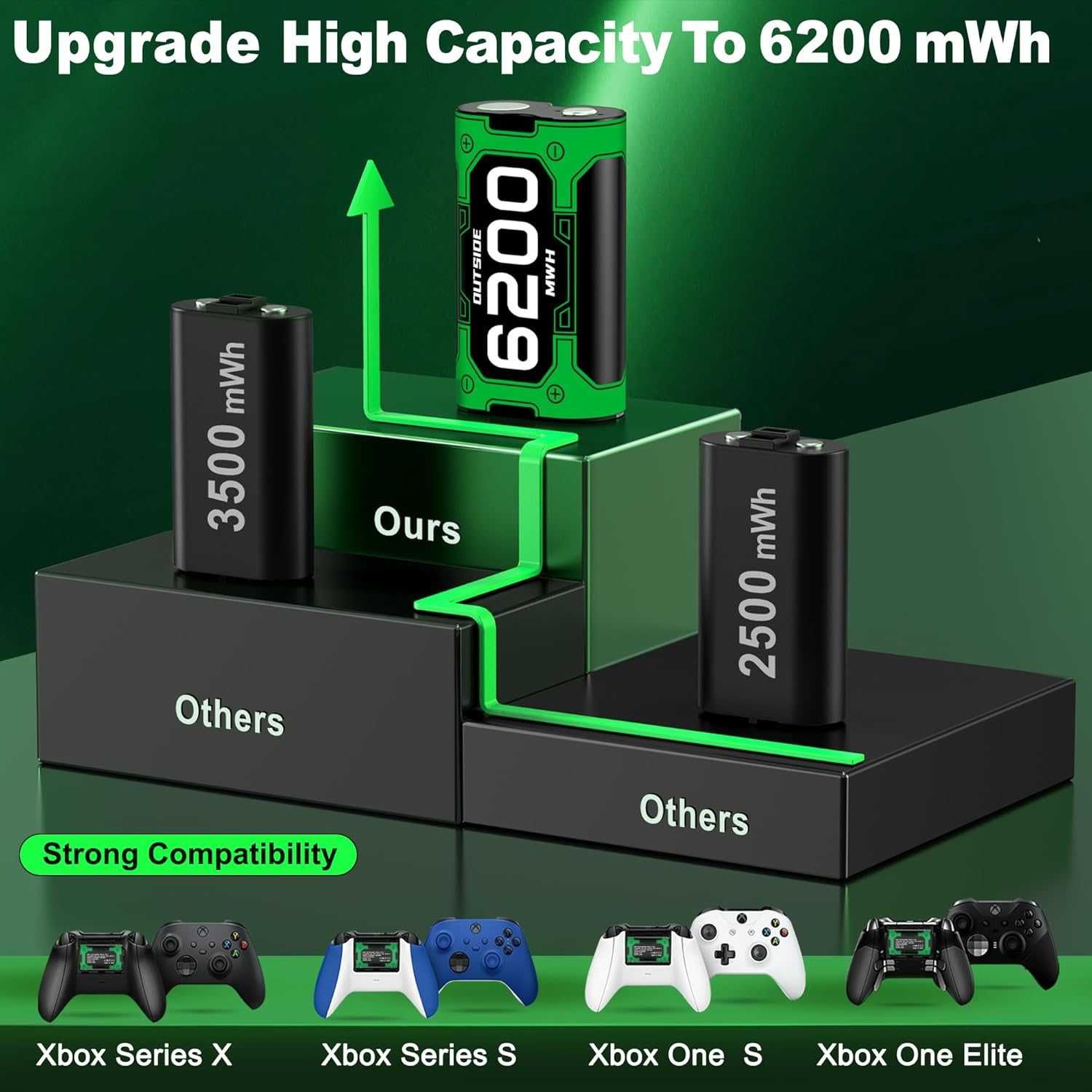 4x6200 mWh акумулаторна батерия за Xbox и зарядно с LED дисплей