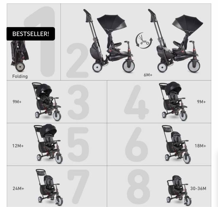 Tricicleta smartrike 8 in 1