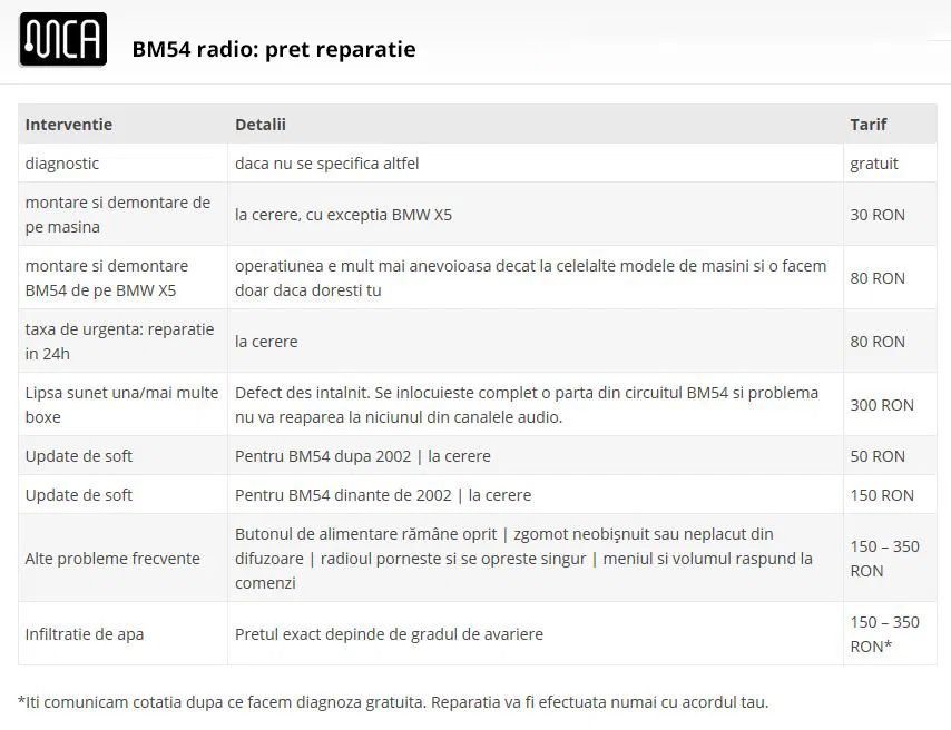 Reparatii modul radio BM54 BMW pentru E46, E38, E39, E53, E83, E85