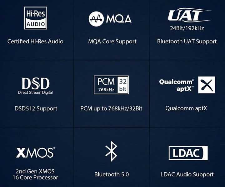 DAC - Цифрово-аналогов преобразувател  SMSL SU 9