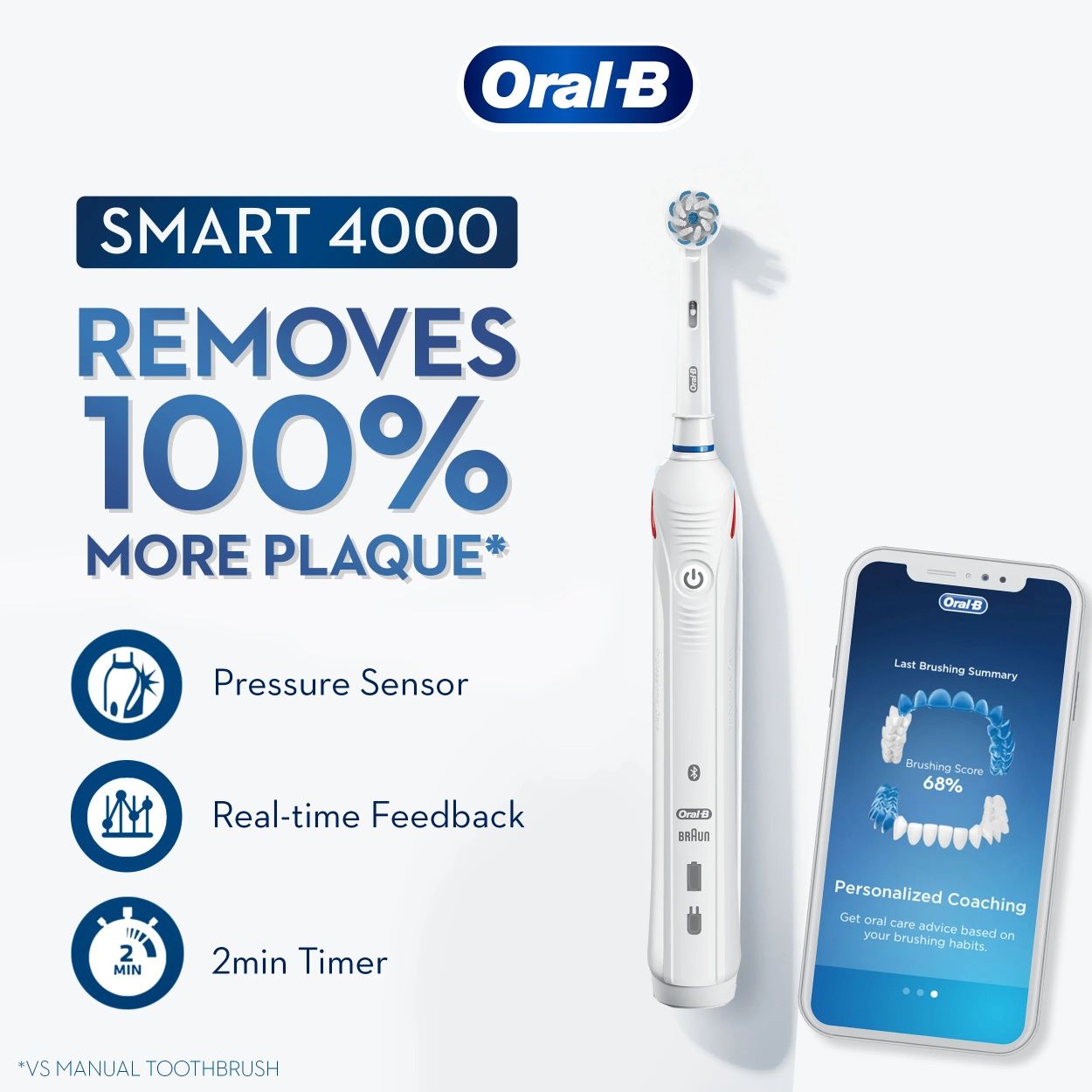 Электрическая зубная щетка Oral B Smart 4 4000N