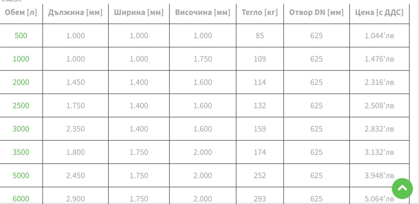 20 000 литра подземни