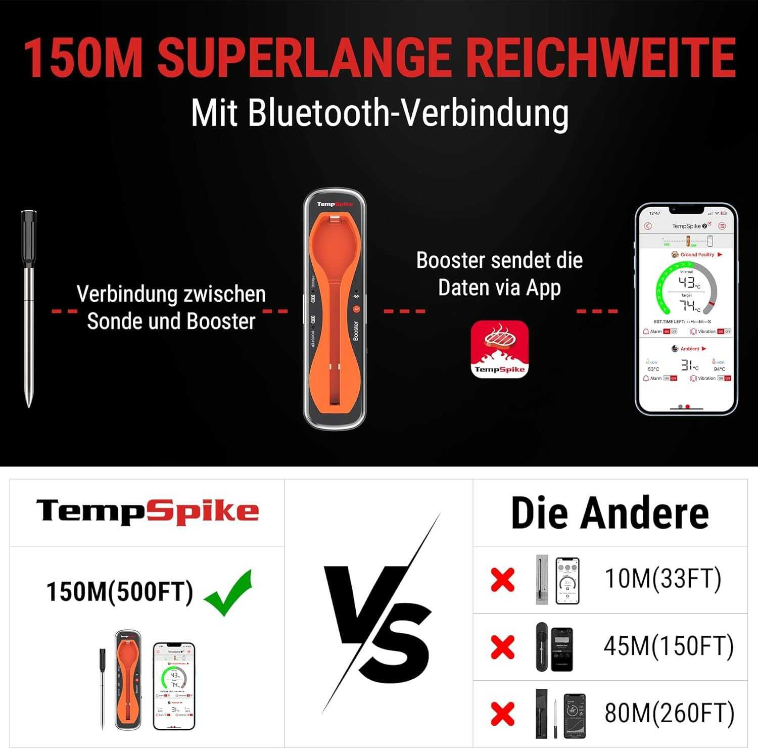 ThermoPro TempSpike Bluetooth Програмируем термометър за месо, безжиче