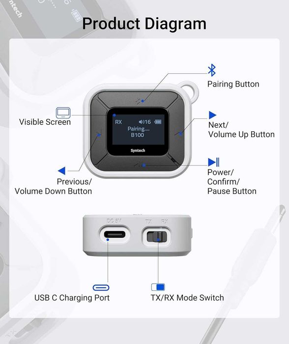 Syntech Airplane Bluetooth предавател/приемник за Airpods или слушалки