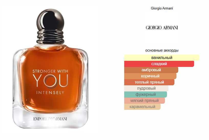Emporio Armani Stronger With You Intensely Giorgio Armani BV №32