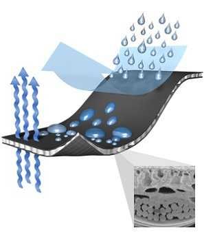 Bergans of Norway пухено яке