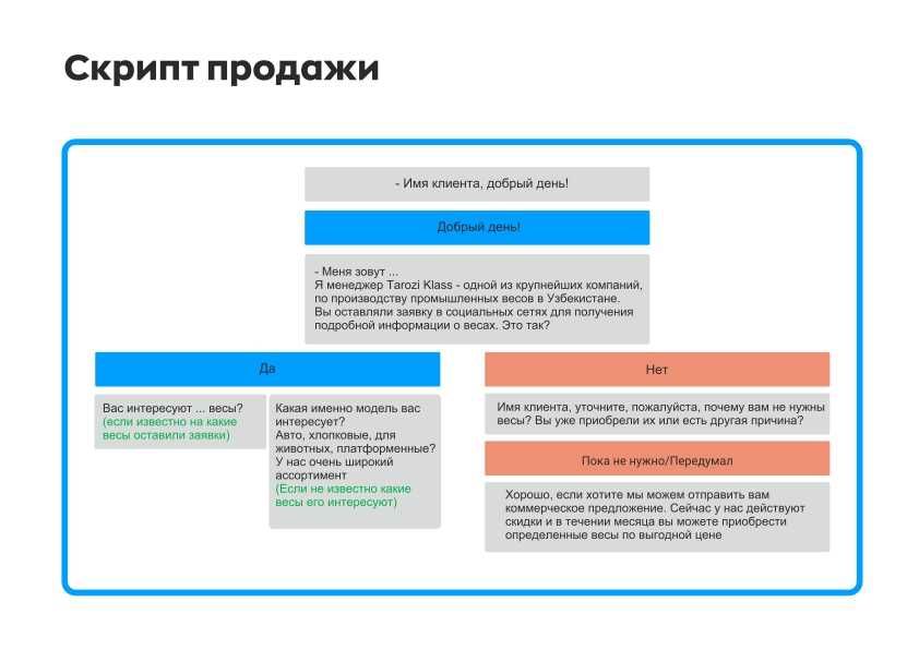 Уникальный дизайн презентации