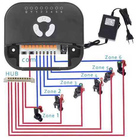 Programator Irigare Inteligent cu 6 Zone – Control WiFi Tuya Smart