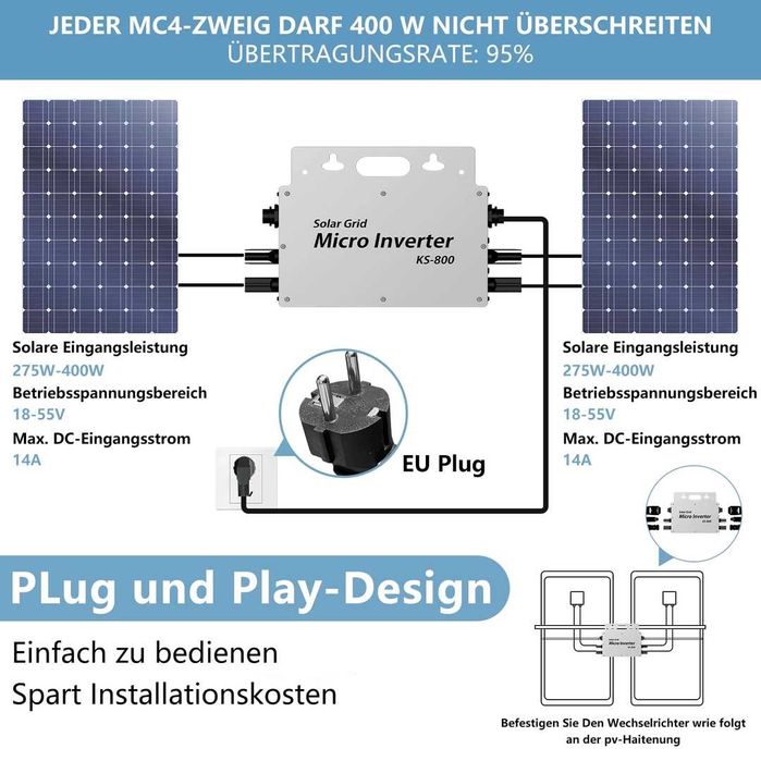 Micro Invertor solar KS800 , WiFi+APP , 800W , 2 PANOURI PRIZA EU