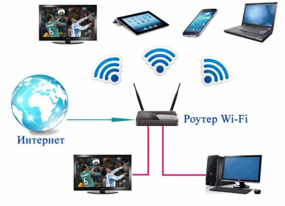 Настройка интернета Wi fi Роутеров и локальных сетей