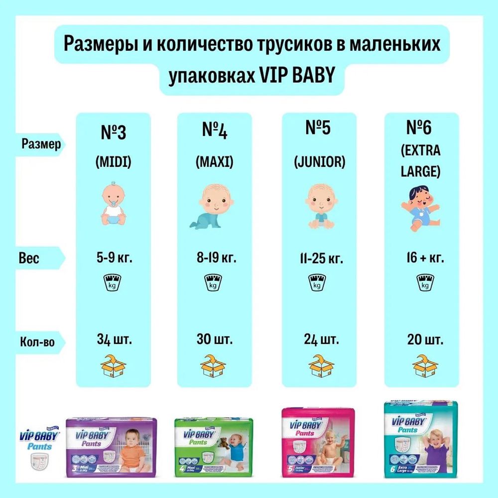 Подарок Влажная салфетка. Подгузник. Памперс. Трусики Vipbaby