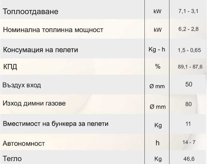 Италианска суха пелетна камина Artel Nina 7 kW