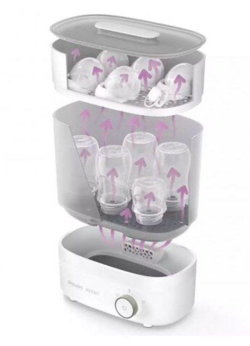 Стерилизатор Philips Avent Premium в Гаранция