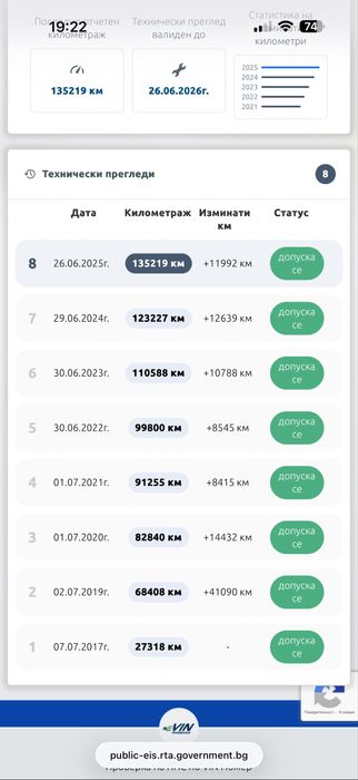 Skoda Octavia 1.8TSI DSG 4x4 141K реални