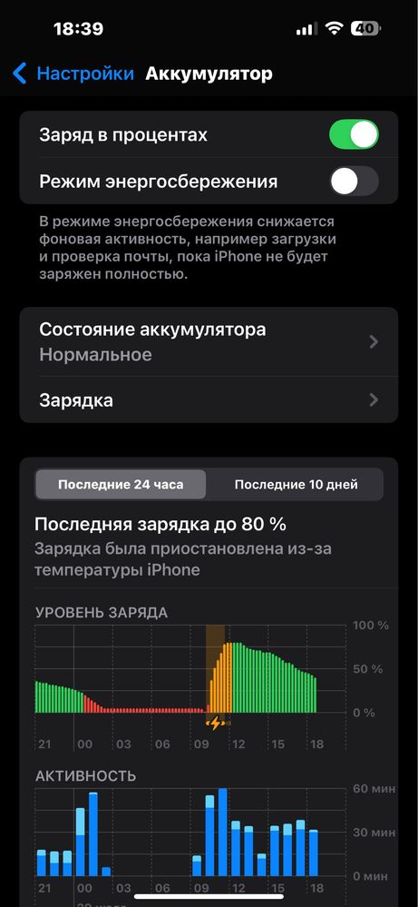 Iphone 15 pro max 2 ta sim kartali